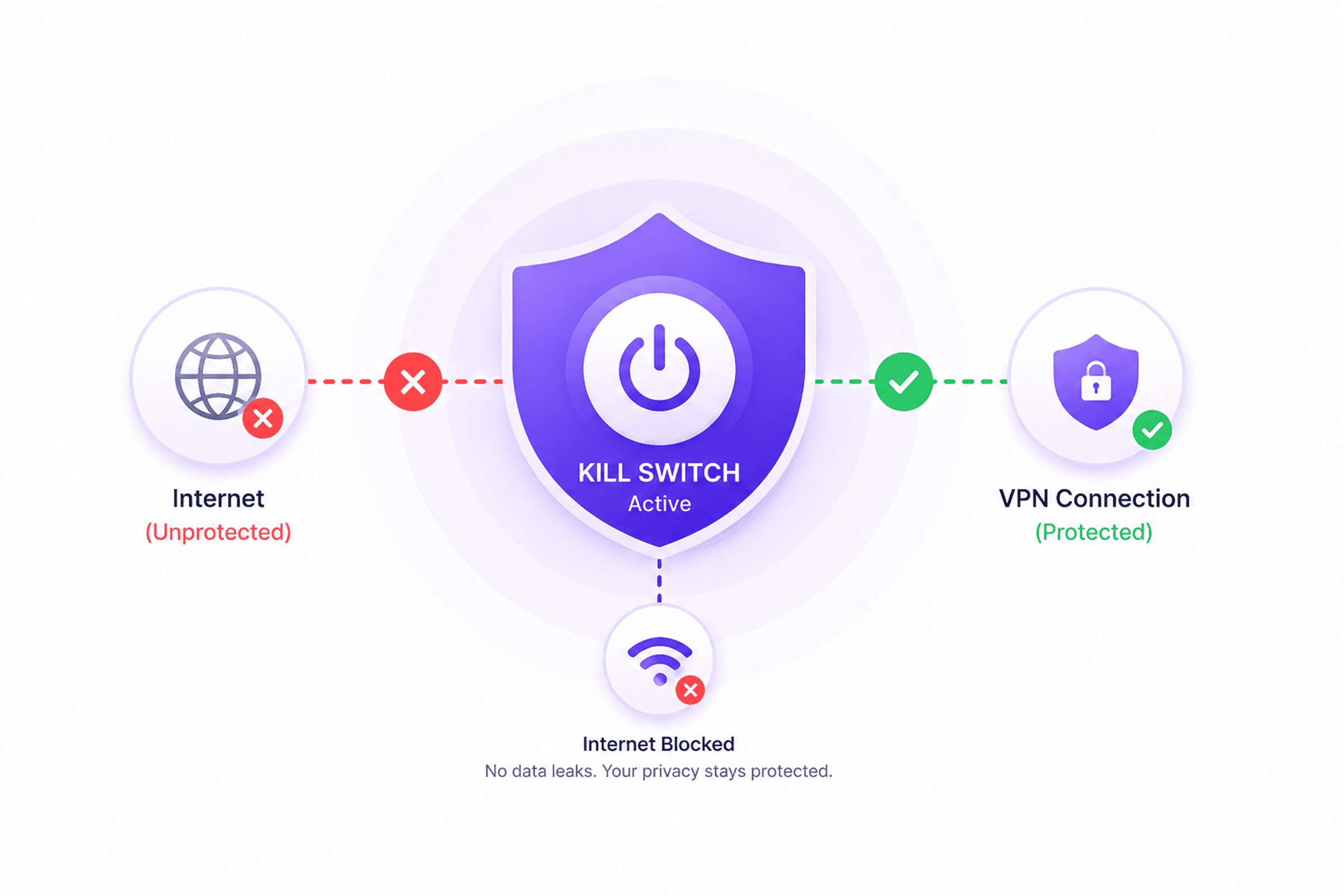 Network Kill Switch